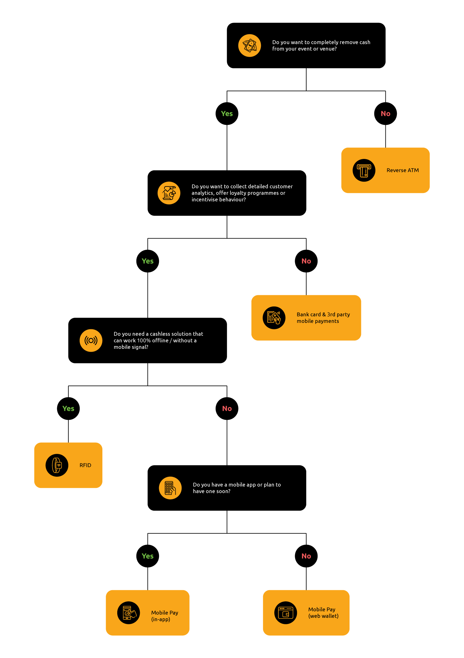 Cashless-Payments-Decision-Tree (2)