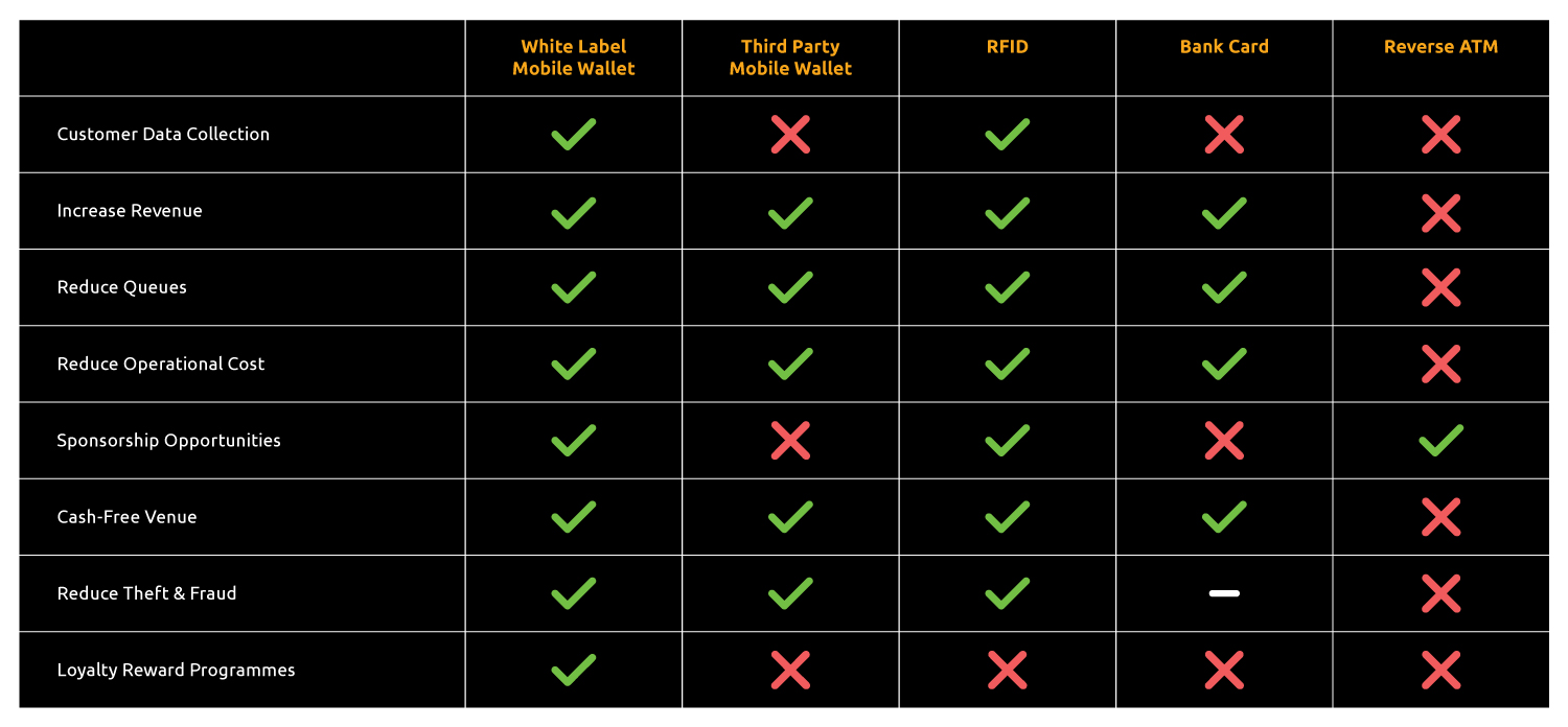 Cashless-Payments-Table