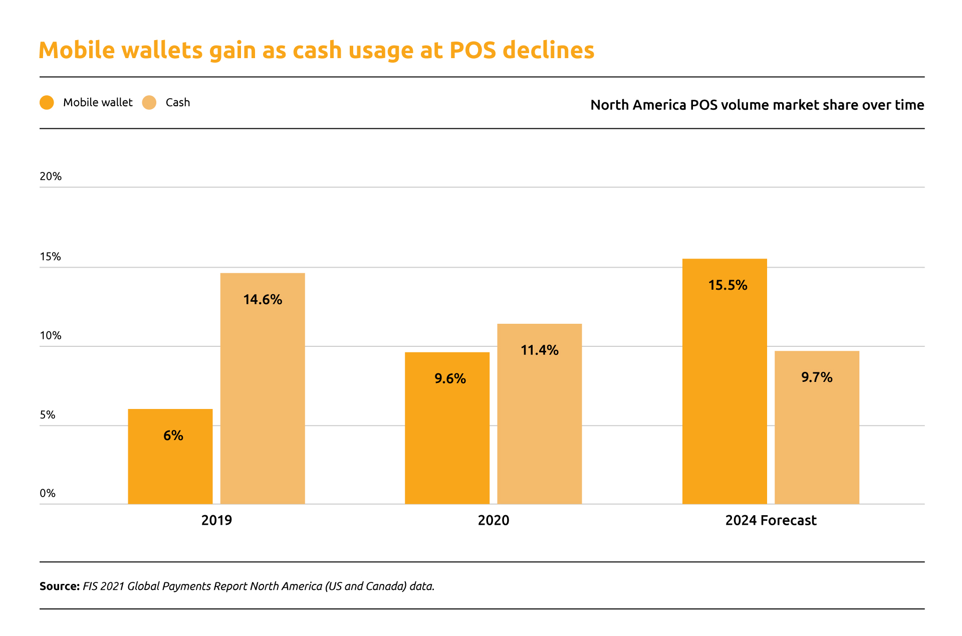 Image-Mobile-wallets-gain-as-cash-usage-at-POS-declines (2)