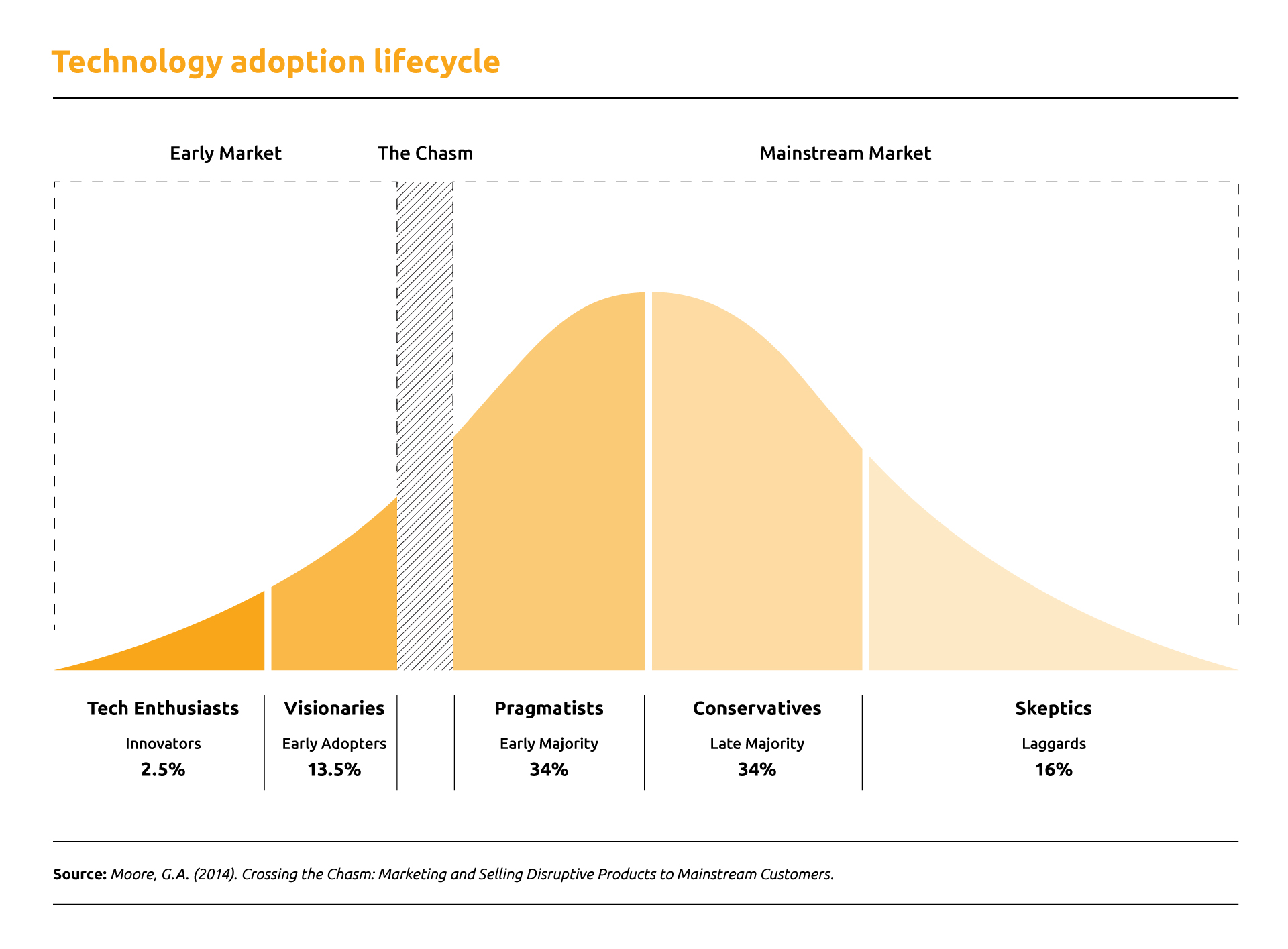 Image-Technology-adoption-lifecycle