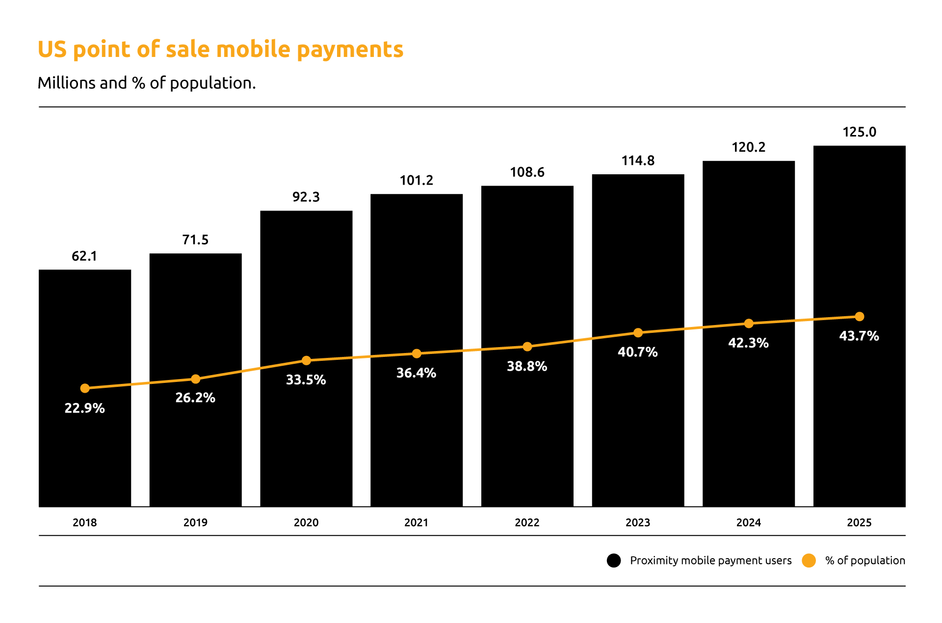 Image-US-point-of-sale-mobile-payments (1)