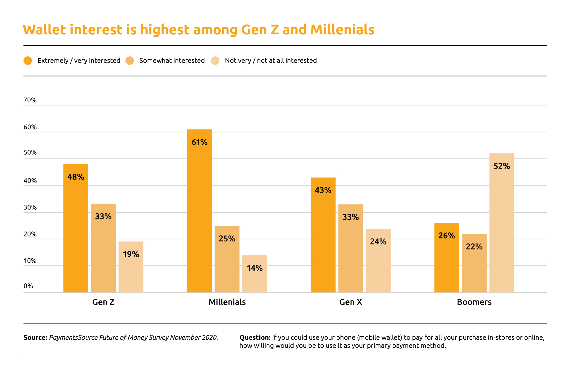 Image-Walk-interest-is-highest-among-Gen-Z-and-Millenials (1)