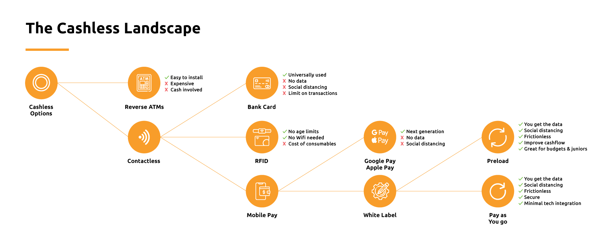 Tappit-TheCashlessLandscape-BlogThumbnail