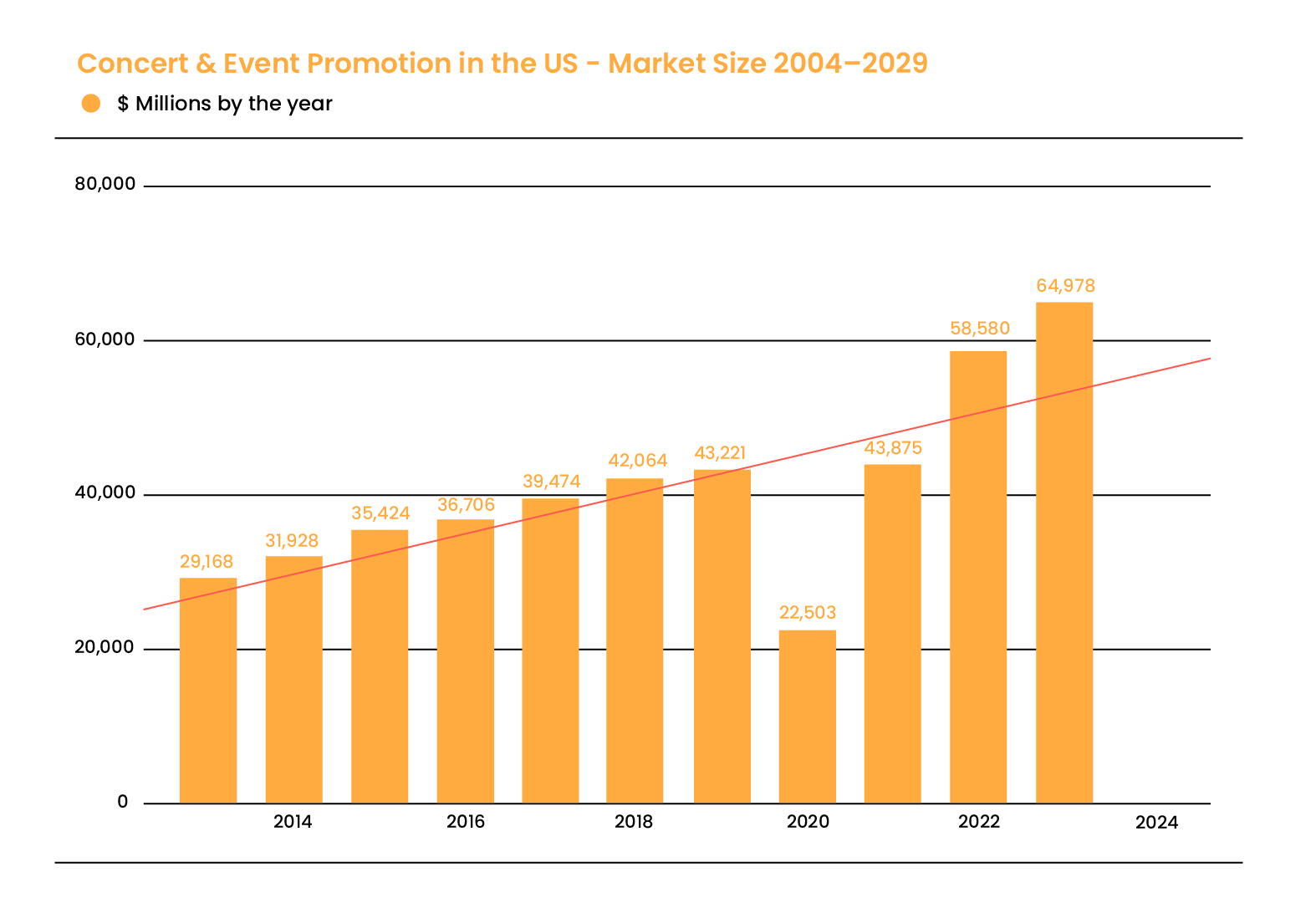 live-music-market-size-01