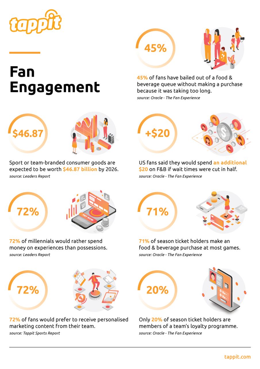 Increasing Fan Engagement & Fan Loyalty; A Holistic Approach
